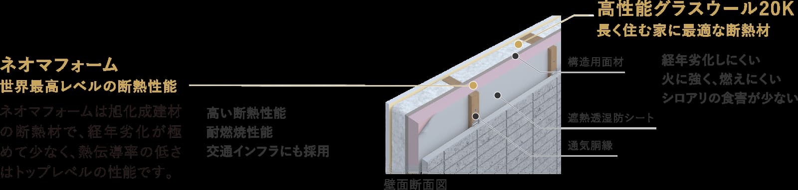 工法詳細