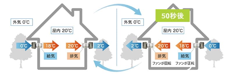 換気システム