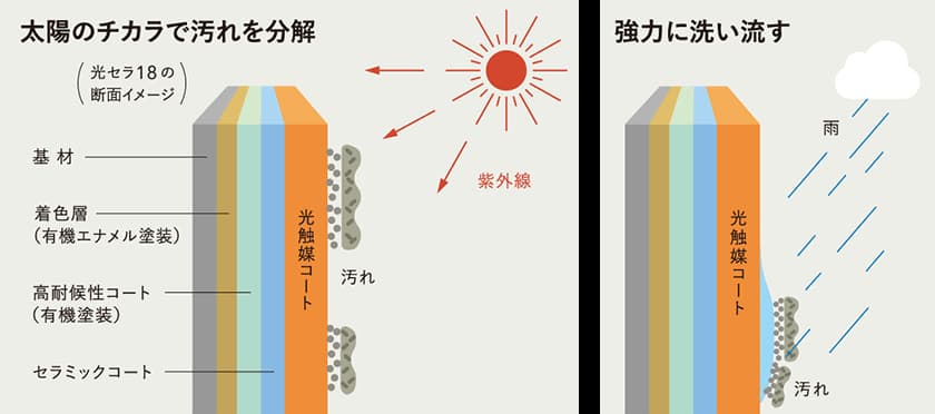 高耐久外壁