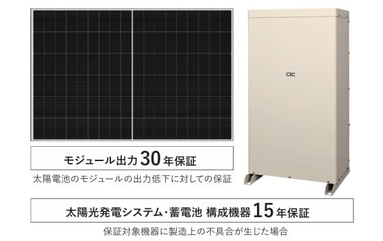 太陽光システム