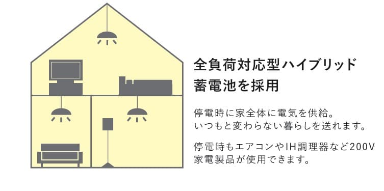 蓄電池システム